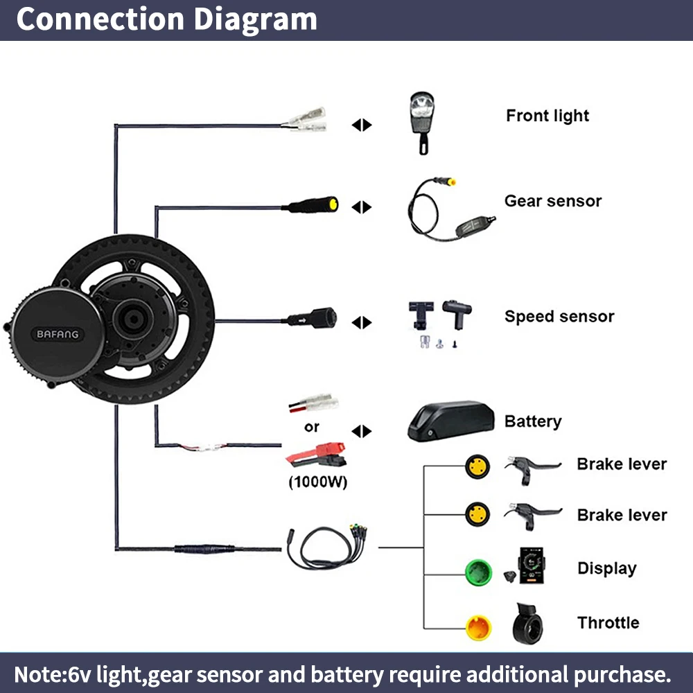 Bafang BBSHD 1000W  48V 68mm M - огляд і ціна Bafang Bbshd 1000W Conversion Kit